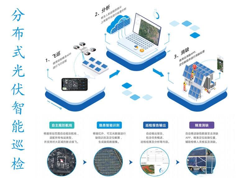 光伏系统后期多久维护一次?