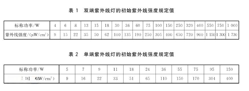 关于紫外线消毒，这里有你想知道的全部！