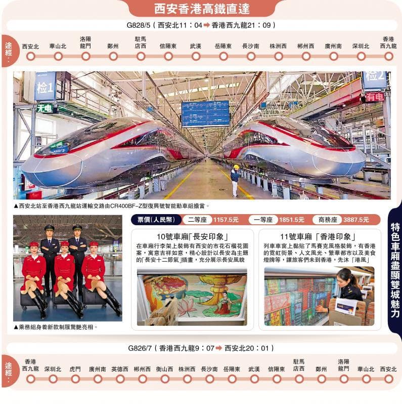 西安直达香港高铁今开通