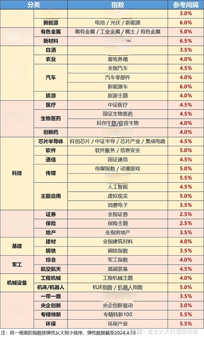 网格交易参数设置指南：如何确定合适的网格间隔？