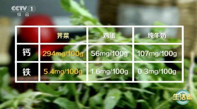 吃对了补，吃错了反伤身！这几种春菜怎么吃？