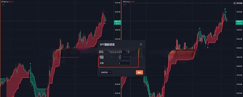 超级趋势指标（SPT）在Tradinghero中的应用与解读