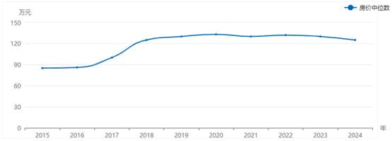 2024年中国房价全面分析：整体下降，活跃区域减少，上涨城市寥寥