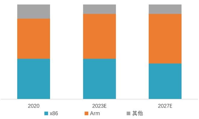 国产CPU生态突围需要“竞合”，而非“内耗”