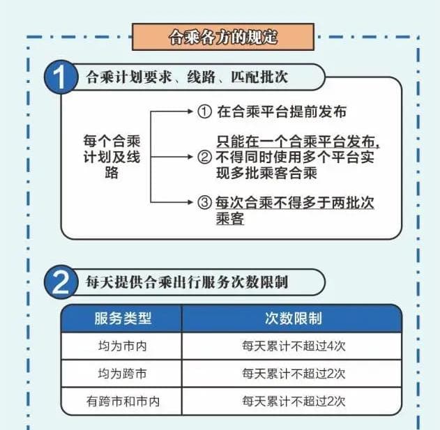 多地严查营运车接顺风车订单，违规将被罚5000元