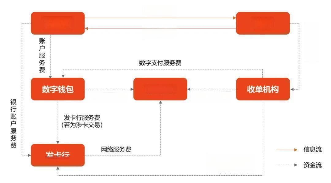 双十一后，你的钱包因免密支付而“瘦身”了吗？