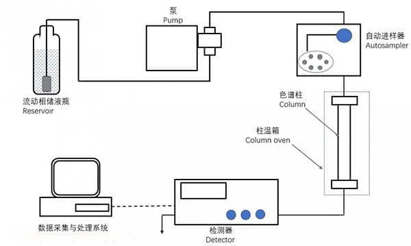 液质联用(LC-MS)技术详解