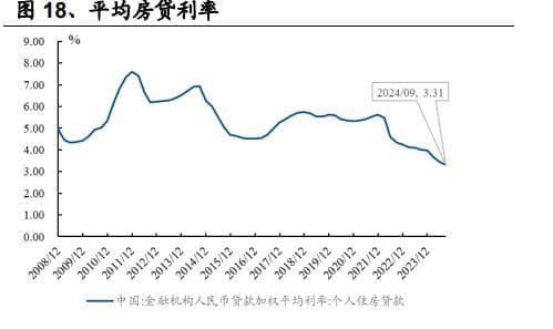 政策宽松，供需结构优化：2025年海外地产行业的新机遇