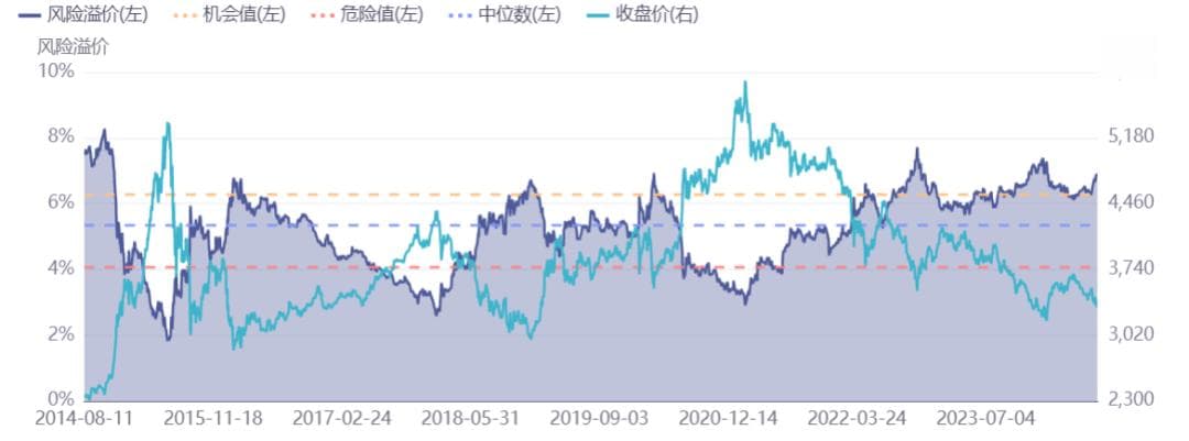 股债性价比指标失效了吗？