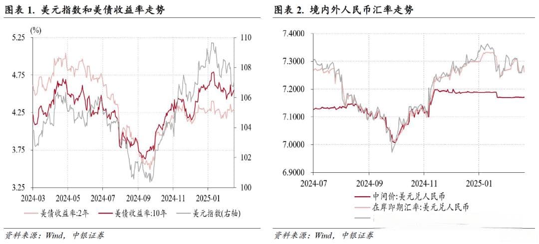 1月外汇市场分析：人民币汇率双向波动，外汇供求缺口继续扩大