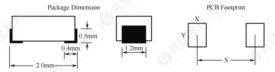 PCB封装设计规范及要求详解