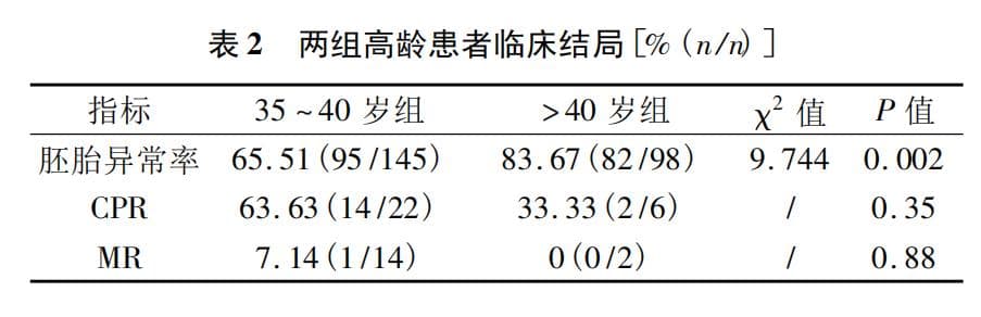 高龄患者为什么建议做三代试管婴儿？