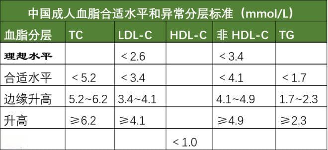 高血压、高血脂、高血糖、高尿酸“健康处方”及食物一览表