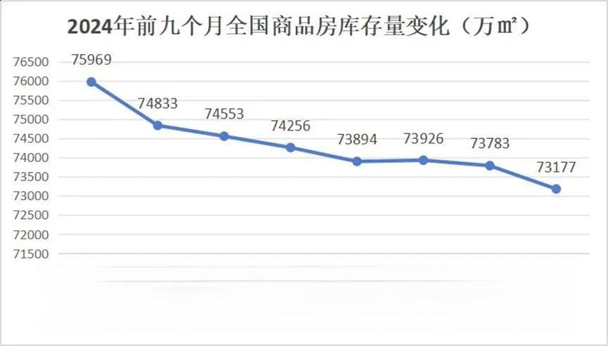 房地产回稳的4只拦路虎