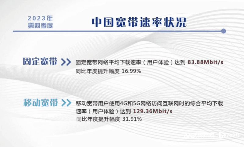 宽带发展联盟：中国网络体验速率三年内提升超2.5倍