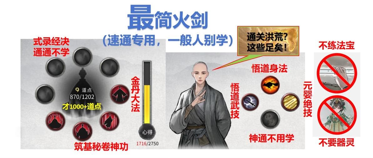【极简火剑】——鬼谷八荒最省肝流派、最护肝玩法