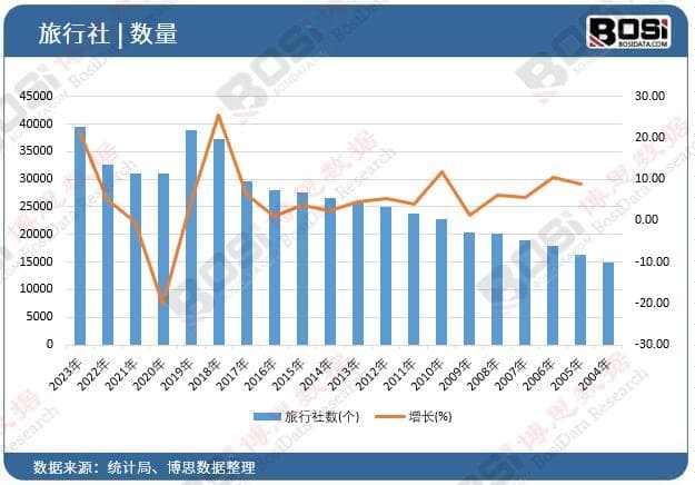 旅行社新纪元：全球旅游复苏下的市场重塑与机遇