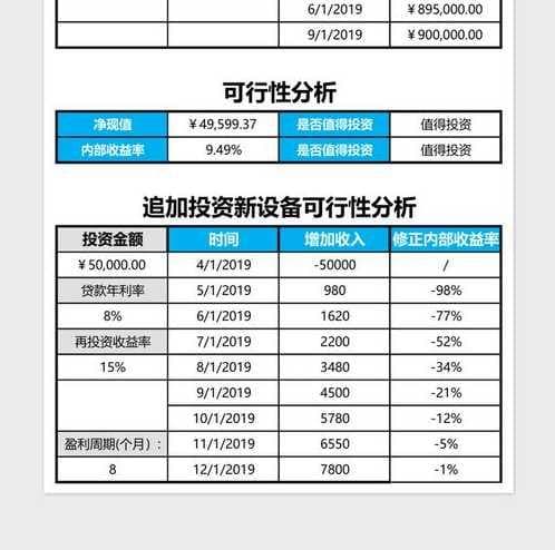 Excel投资分析怎么做？如何利用Excel进行投资决策？