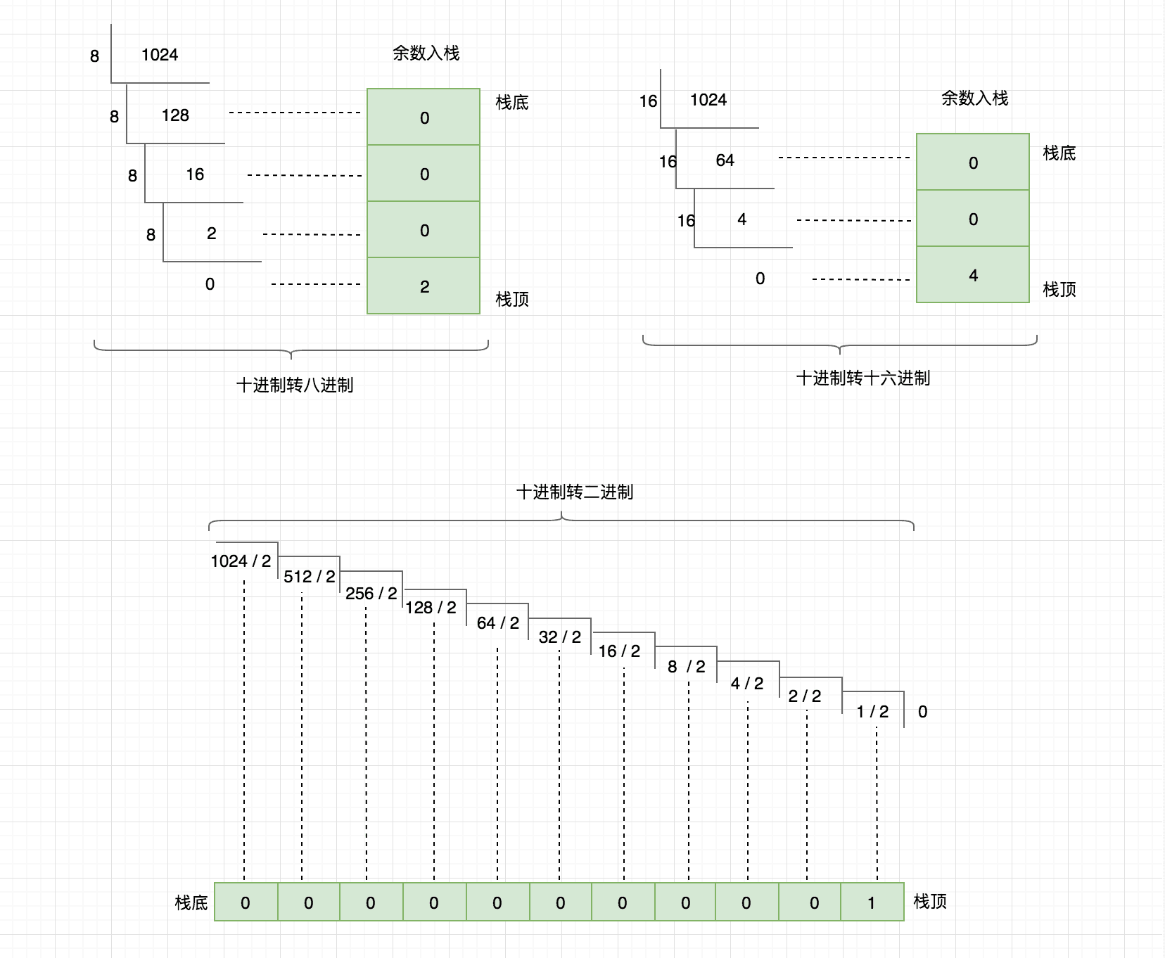 数据结构知否知否系列之 — 栈篇