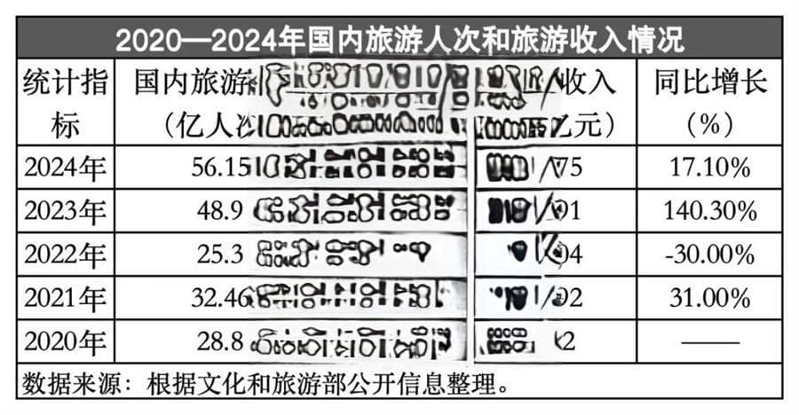 2025年旅游新趋势：100余座城市旅游市场全景解析