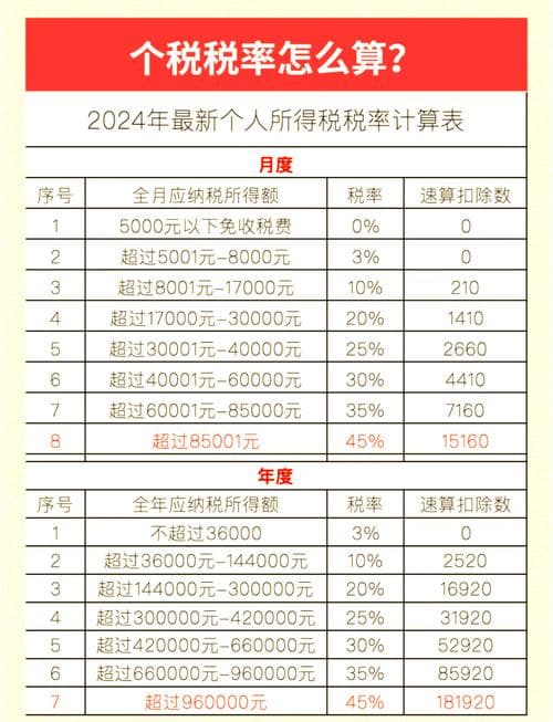 税前工资真相：包括公司缴纳的五险一金吗？