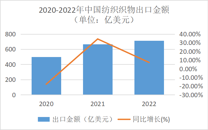 观点 | ESG视角下纺织业可持续发展的挑战与机遇浅析