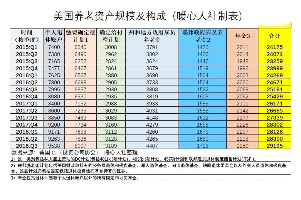 职业年金是什么东西 ？企业职工也可以领吗？会对养老金产生什么影响？