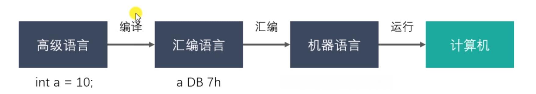 GCC原理和使用详解