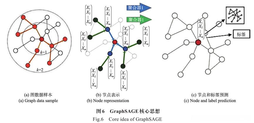 图神经网络在知识图谱推理中的应用综述