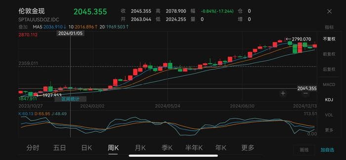 年末该买金条还是金饰：首饰金重返“8”字头 央行重启增持黄金