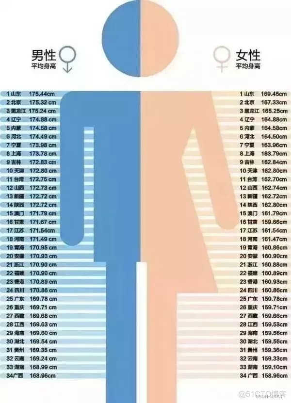 机器学习中自变量和因变量 自变量与因变量举例