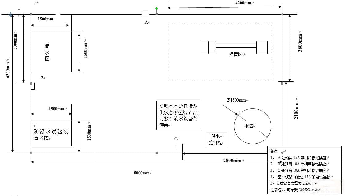 IP防水各等级详解所需测试设备及试验方法与条件