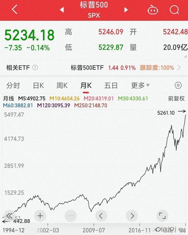 中美股市三十年对比：美国稳定增长，中国波动中孕育希望