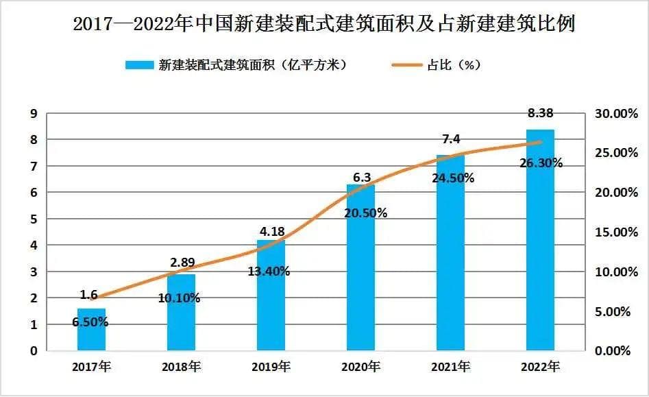 2024年中国装配式建筑行业发展现状及未来发展前景趋势预测分析