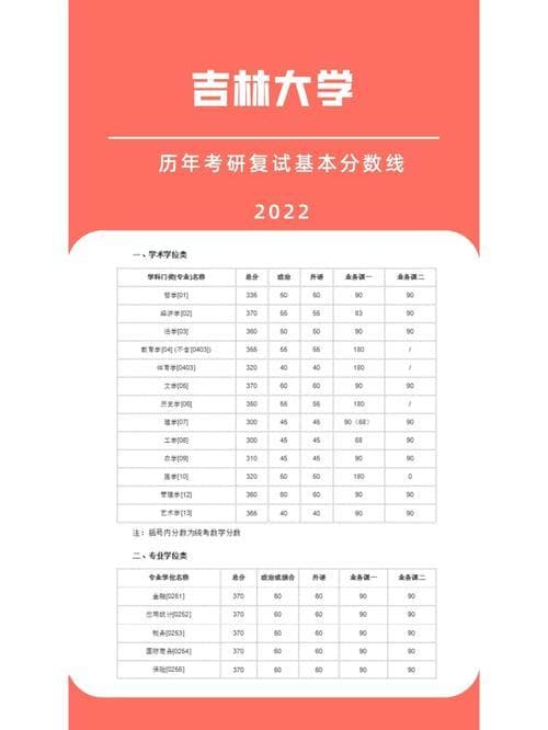 吉林大学考研难度分析：招生情况、复试通过率及备考建议