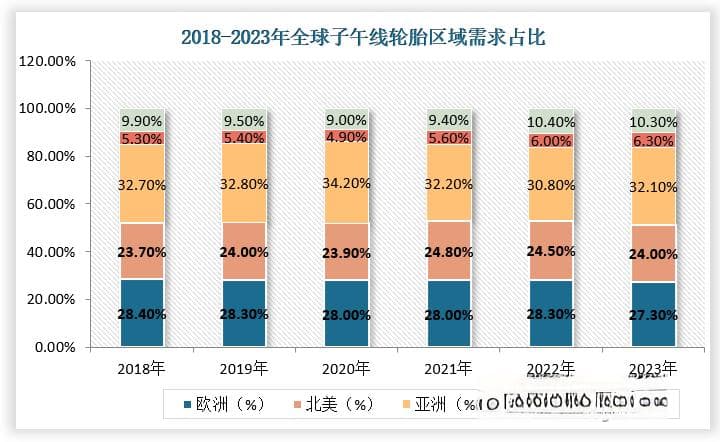 我国轮胎行业分析：欧美对华轮胎多次双反调查 国产头部企业海外密集建厂