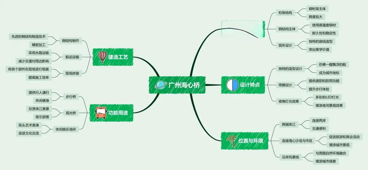 广州海心桥：城市风景线上的璀璨明珠