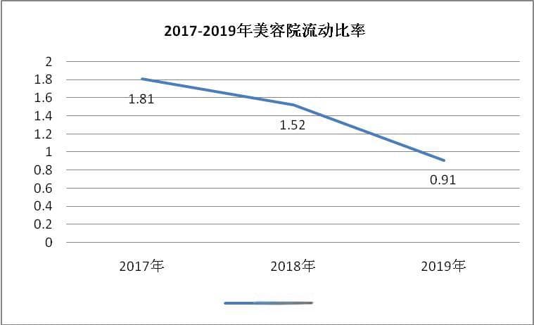 深度剖析：美业门店面临的经营困局与应对策略