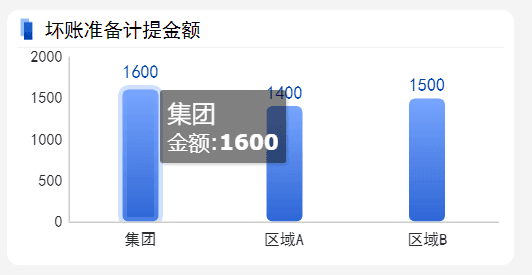 交互式图表：让数据可视化更智能