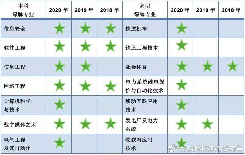 计算机专业不同行业薪资,各专业薪资对比：这些专业薪资高