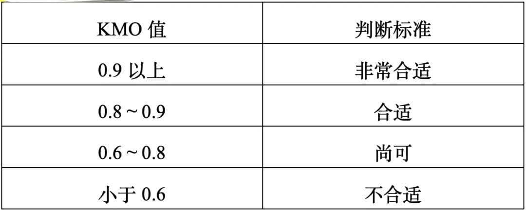 信效度分析