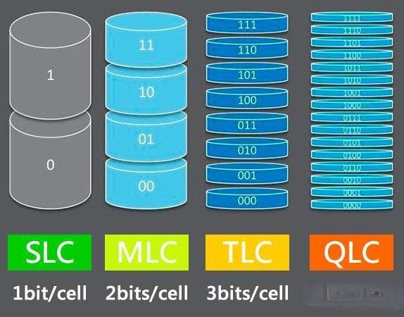 延长SSD寿命必学：实用维护和保养技巧大全