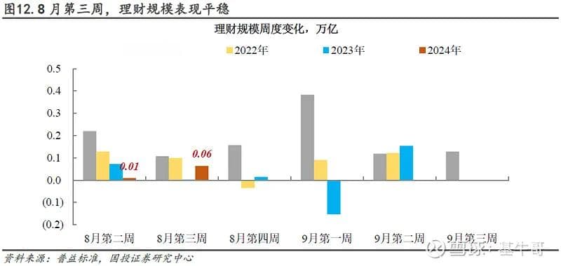 一文看懂：为什么短债最近波动变大？要止盈还是继续拿着？