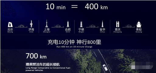 动力电池超级快充热管理仿真和试验对标分析