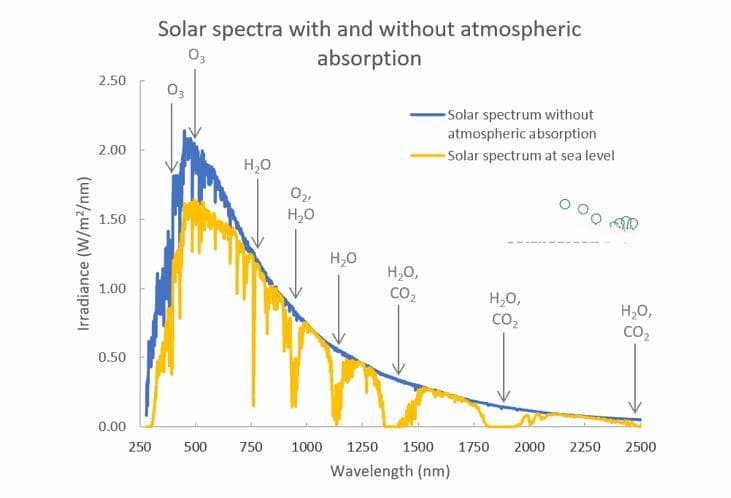太阳能模拟器的概念与常见问题FAQ