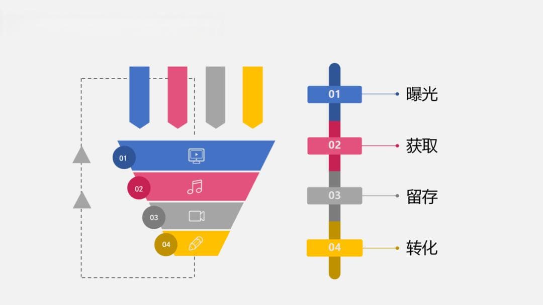 5个步骤，3种关键数据，帮助你搭建社群运营数据分析体系（下）