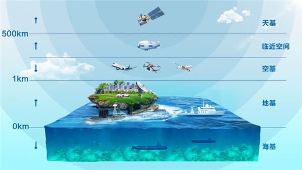 深海科技首现政府工作报告，中科星图瞄准海洋前瞻布局，跨越空天直达深海