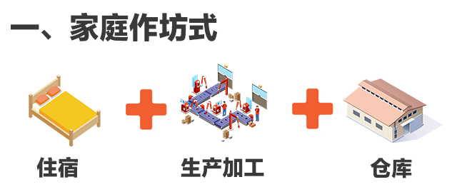 关于“三合一”场所，这些消防安全知识您都知道吗？