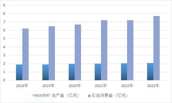 2024-2030年我国能源化工行业发展趋势预测