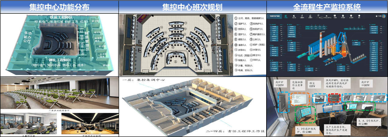 东北大学研发高炉大数据智能降碳关键技术，实现国际领先水平